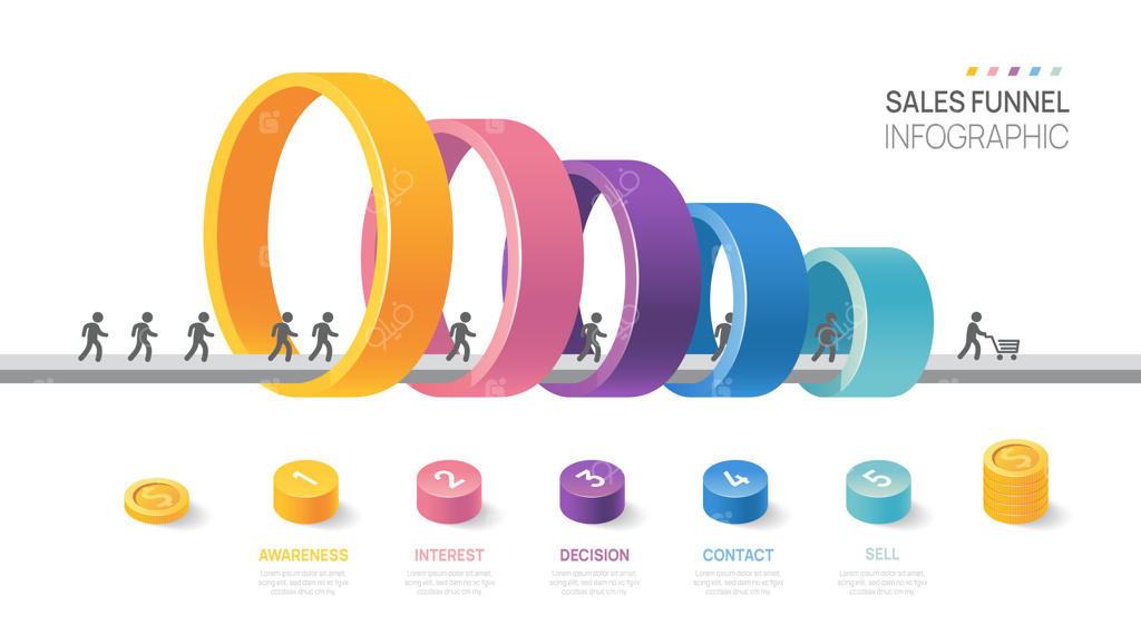 قالب نمودار قیف فروش برای کسب و کار. اینفوگرافیک با پیکان مدرن و ۵ مرحله زمانی برای ارائه