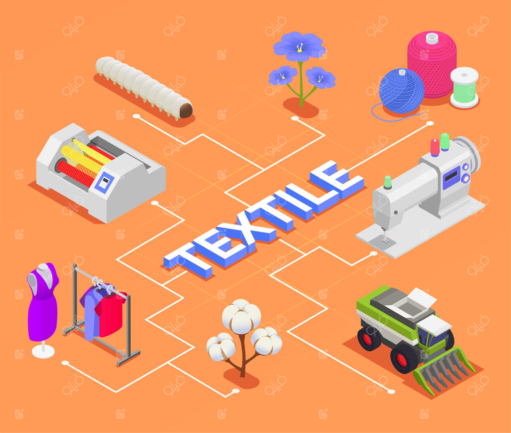 ترکیب ایزومتریک صنعت ریسندگی کارخانه نساجی
