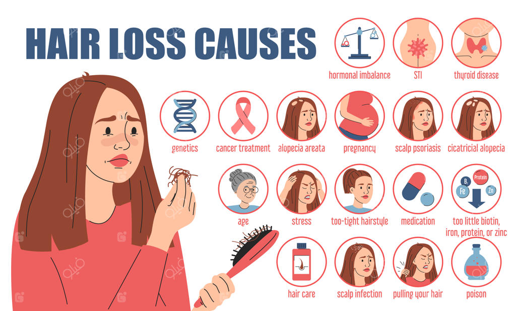بنر وب وکتور اینفوگرافیک دلایل ریزش مو
