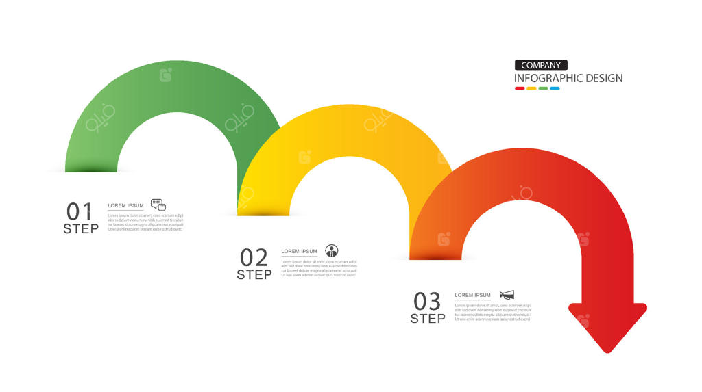 فلش‌های اینفوگرافیک: جدول زمانی مراحل کسب‌وکار از سبز تا قرمز.