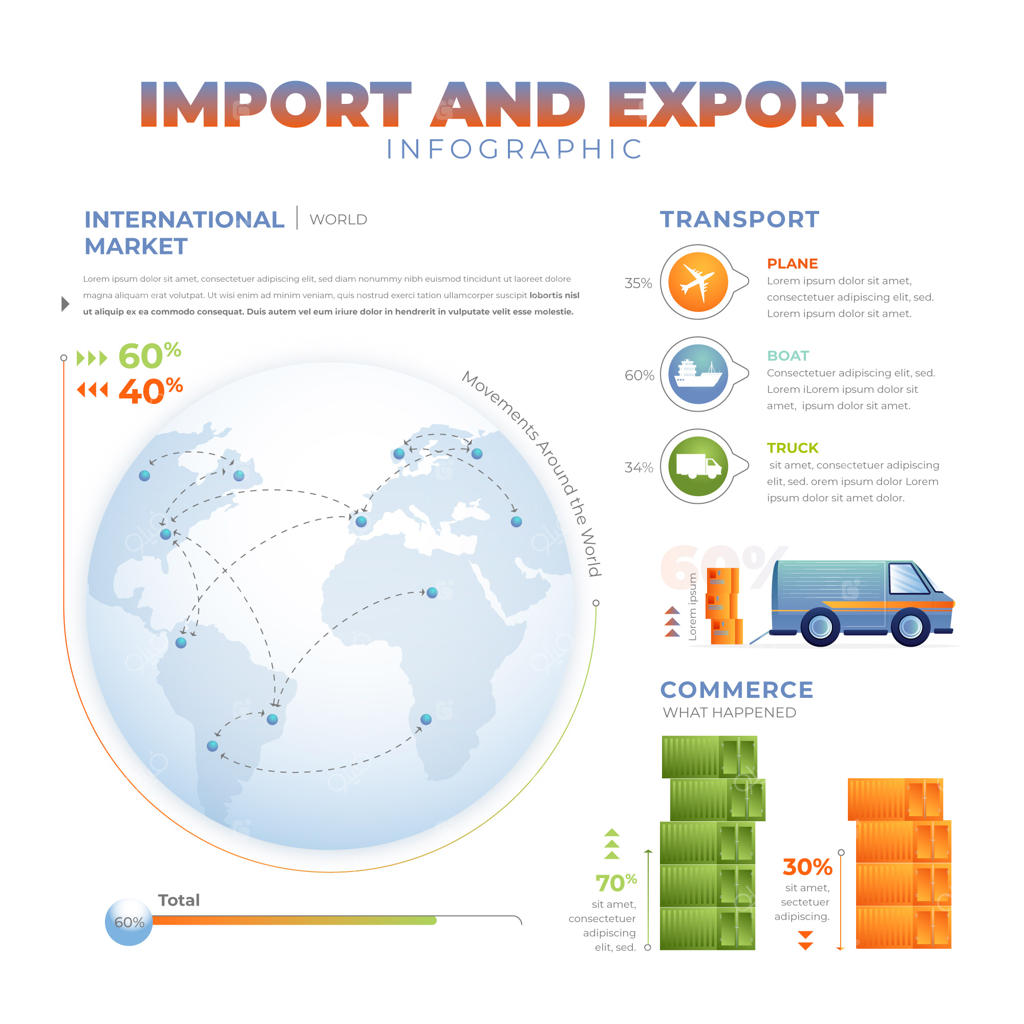 اینفوگرافیک واردات و صادرات گرادیان