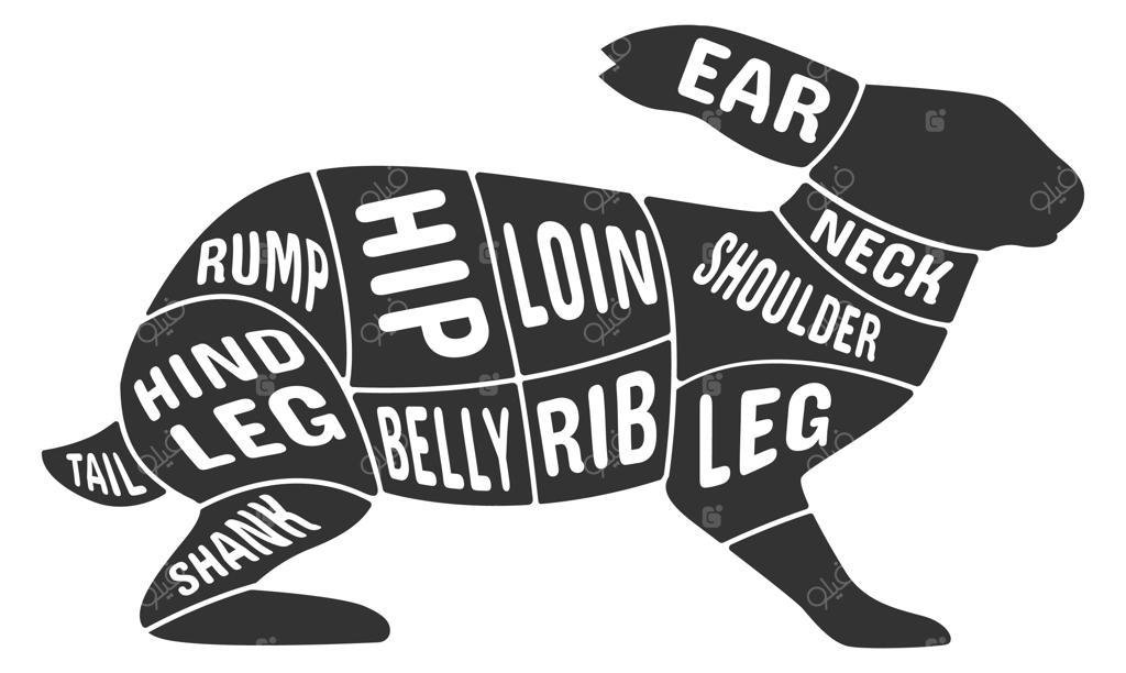 طرح قصابی خرگوش سیاه: نمودار بریدن گوشت