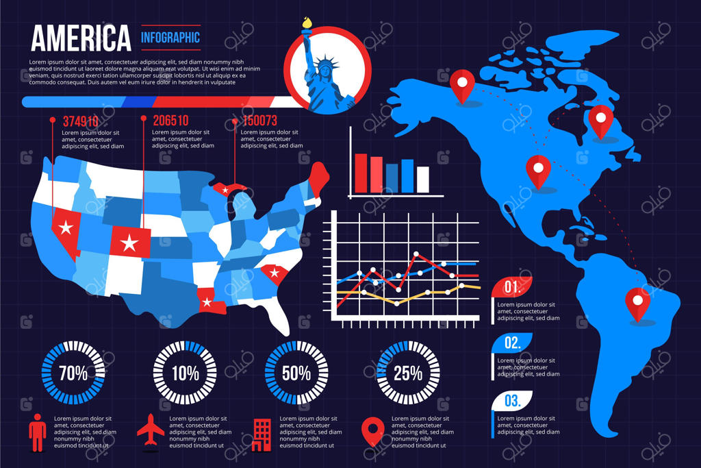 نقشه اینفوگرافیک آمریکا با طراحی تخت