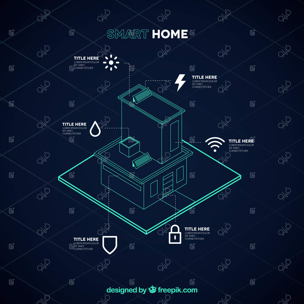 پس‌زمینه خانه هوشمند به سبک ایزومتریک