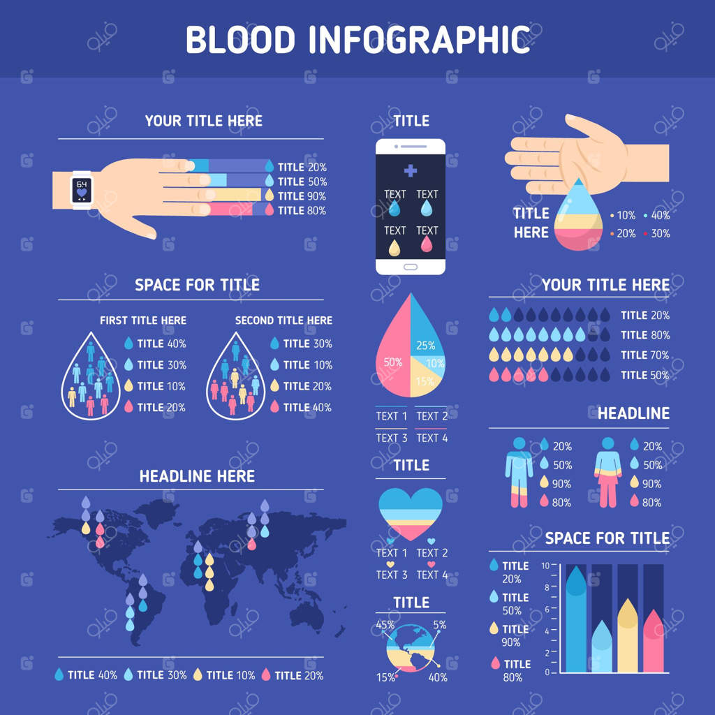اینفوگرافیک ساده درباره خون