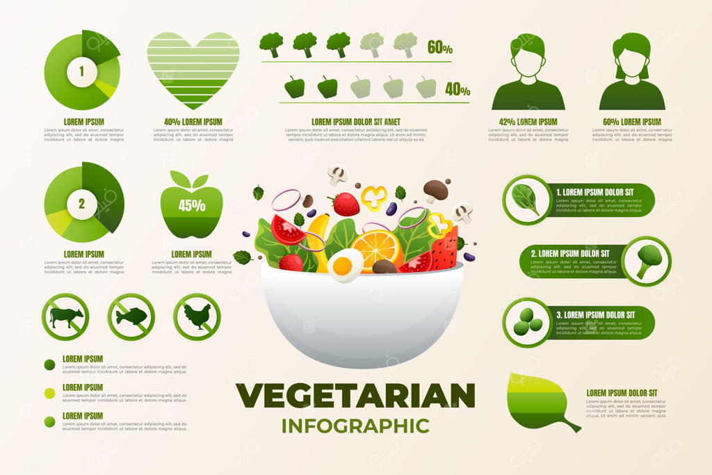 قالب اینفوگرافیک گیاهخواری به سبک گرادیانت