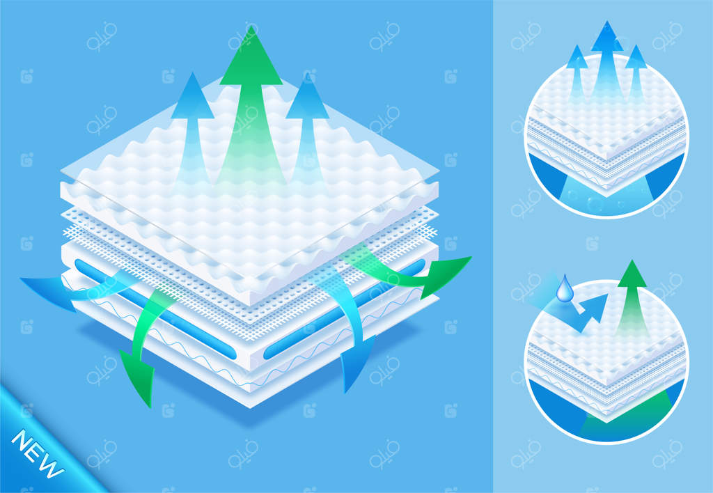 پارچه لایه‌ای با تهویه فوق‌العاده