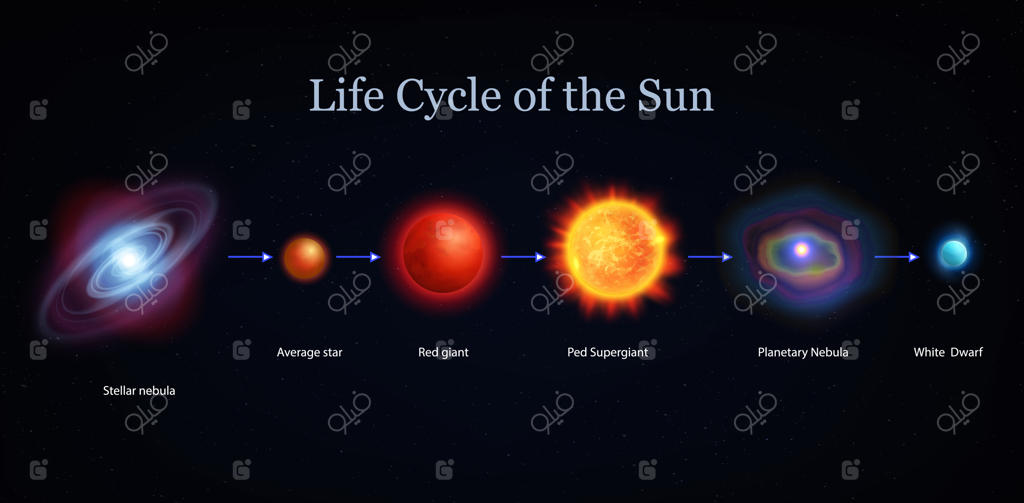 دوره حیات خورشید