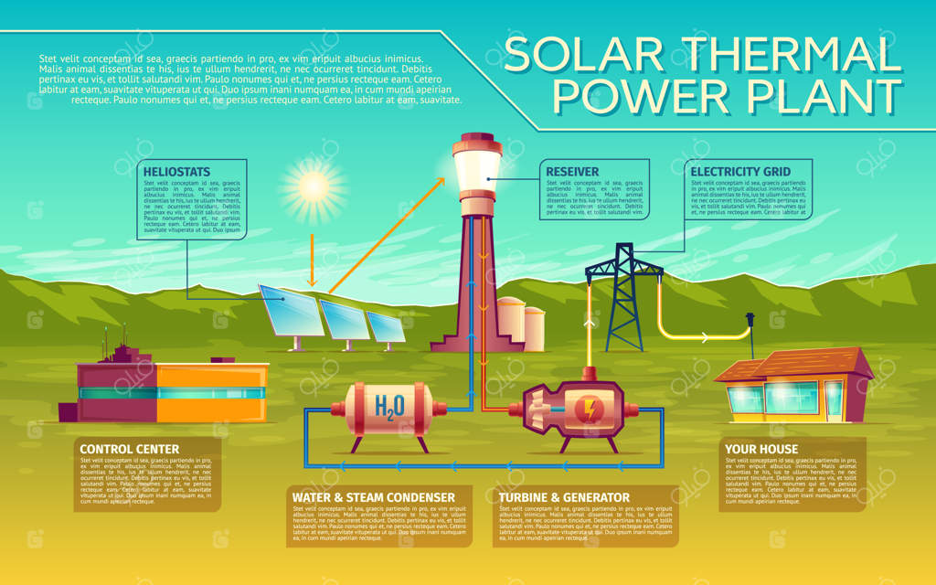 اینفوگرافیک‌های ارائه کسب‌وکار نیروگاه خورشیدی حرارتی.