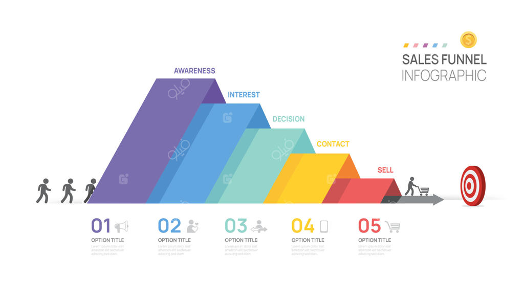 قالب نمودار قیف فروش برای کسب‌وکار: اینفوگرافیک مدرن با پیکان و ۵ مرحله زمانی برای ارائه.