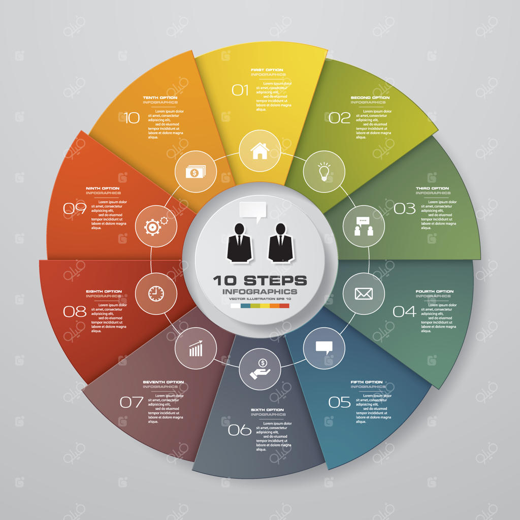 عناصر اینفوگرافیک نمودار چرخه‌ای ۱۰ مرحله‌ای