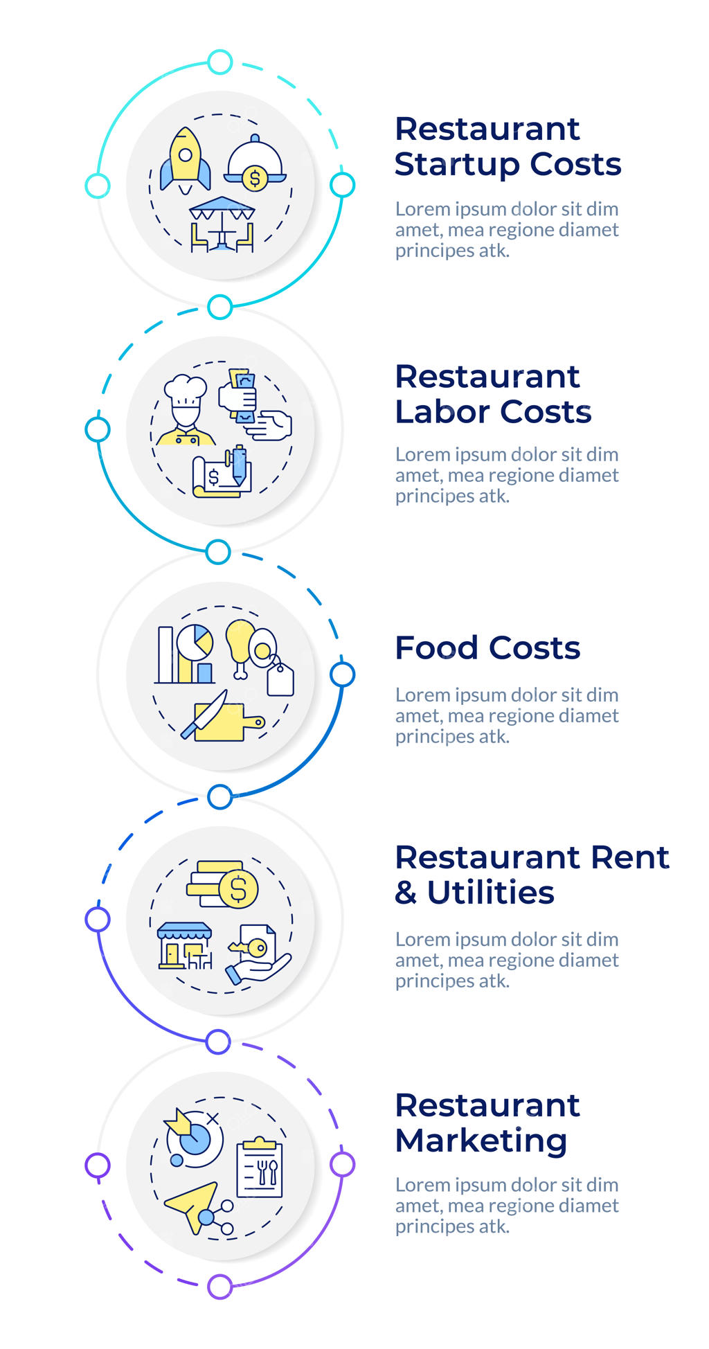 اینفوگرافیک عمودی هزینه‌های عملیاتی رستوران