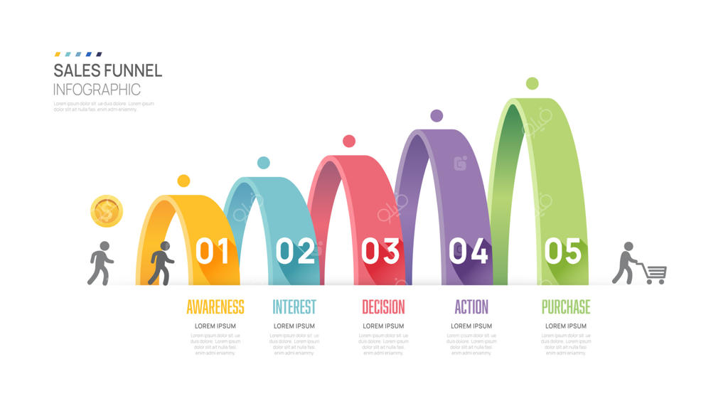 قالب اینفوگرافیک نمودار قیف فروش کسب‌وکار. خط زمانی مدرن ۵ مرحله‌ای، داده‌های بازاریابی دیجیتال، وکتور اینفوگرافیک جهت ارائه.