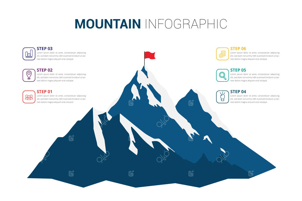 اینفوگرافیک کوه؛ گام‌های موفقیت و فتح چالش‌های کسب‌وکار
