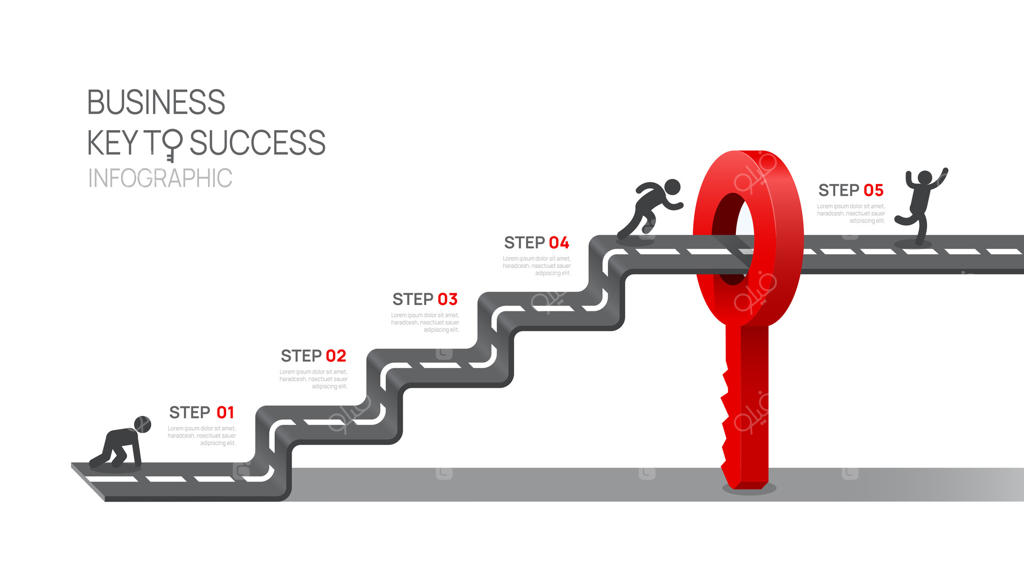 قالب نمودار اینفوگرافیک راه‌های موفقیت برای کسب‌وکار: ۵ مرحله تا موفقیت در بازاریابی و استارتاپ‌ها.
