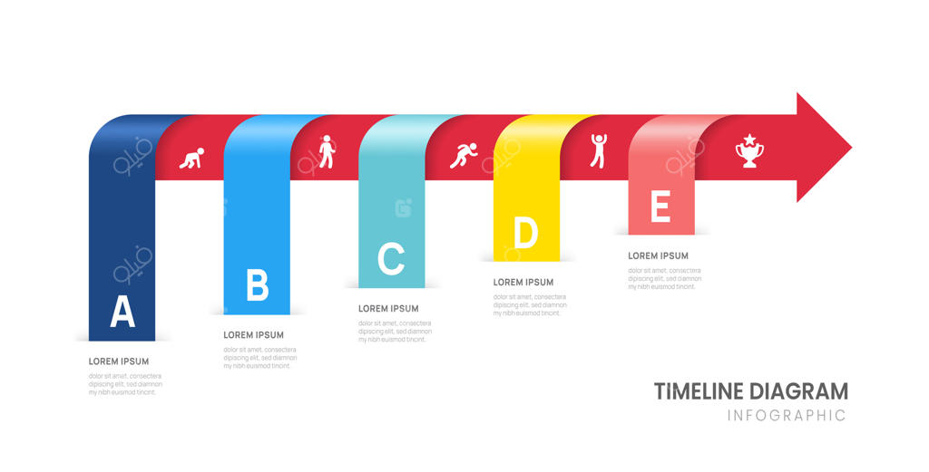 اینفوگرافیک نقشه راه کسب‌وکار با نمودار و آیکون و ۵ مرحله کلیدی.