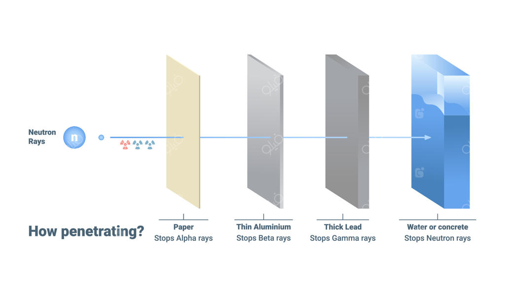 بررسی نحوه نفوذ پرتو در مواد مختلف و خواص آن‌ها