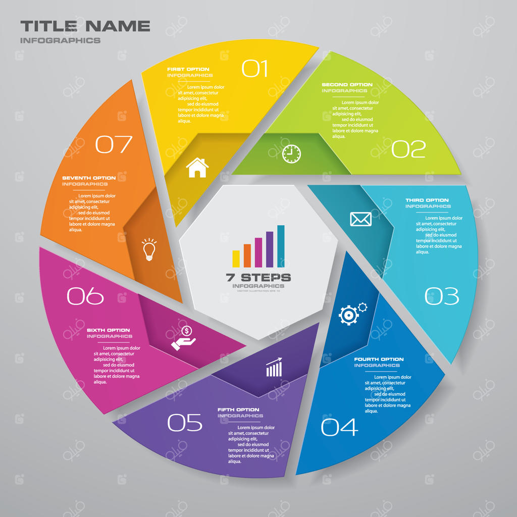 نمودار چرخه‌ای برای ارائه داده‌ها