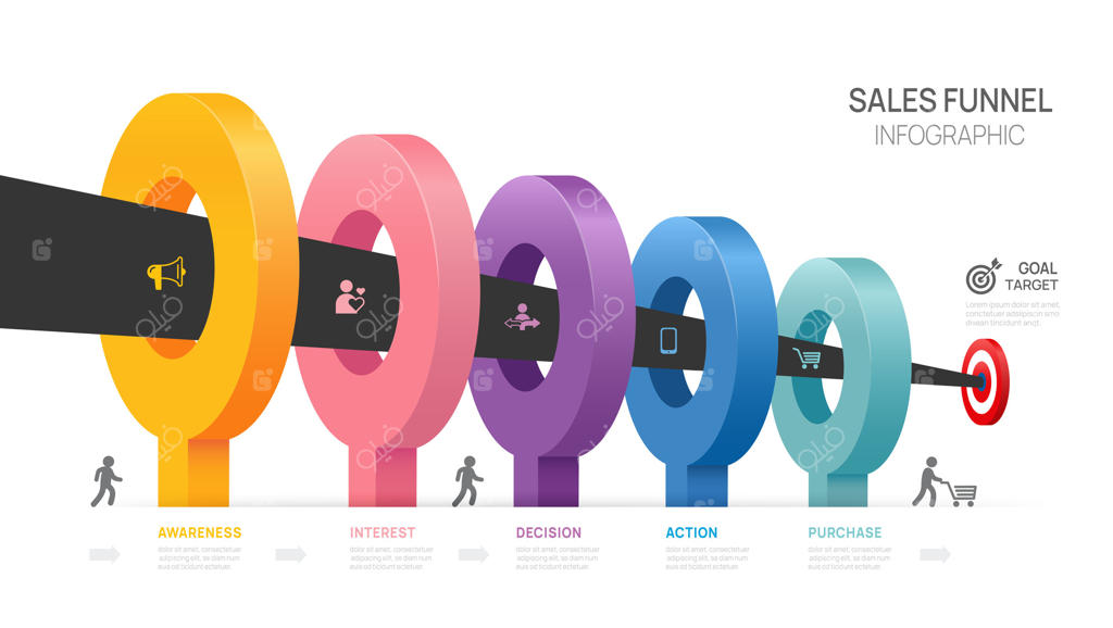 قالب نمودار اینفوگرافیک قیف فروش کسب‌وکار؛ تایم‌لاین مدرن ۵ مرحله‌ای و طرح تونلی برای ارائه