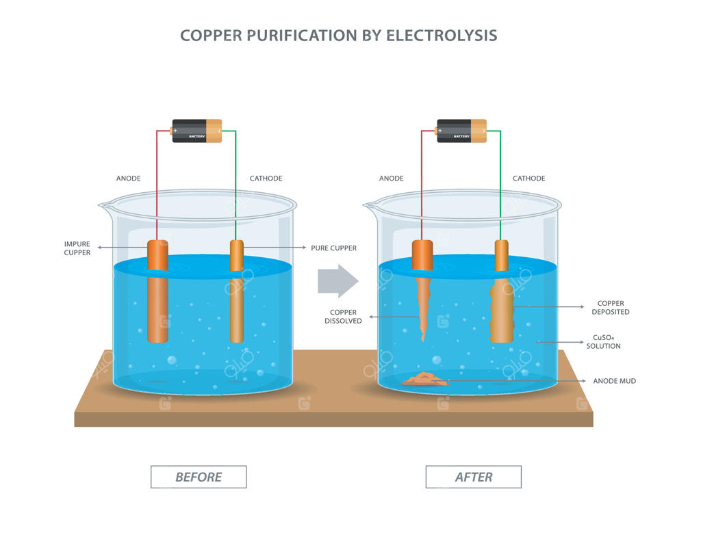 خالص‌سازی مس با الکترولیز: استخراج مس خالص با استفاده از فرآیند الکتریکی برای جداسازی ناخالصی‌ها