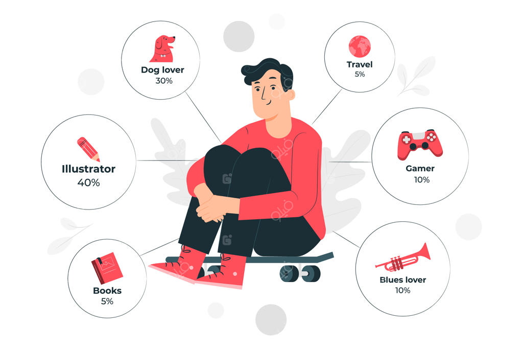 تصویرسازی مفهوم درباره من