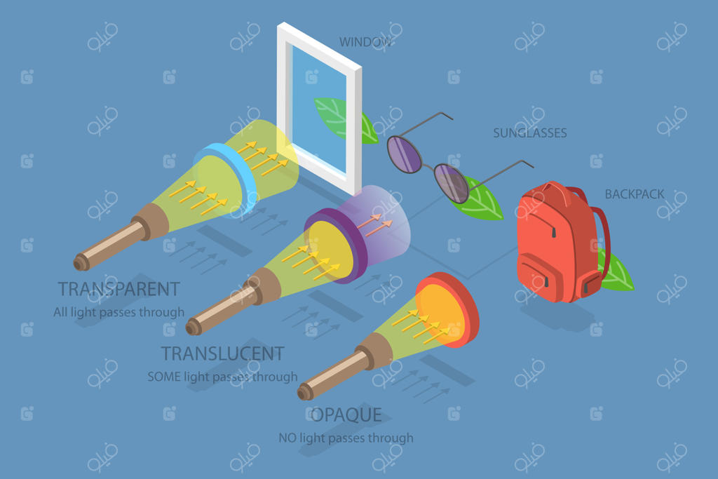 تصویر مفهومی ایزومتریک و تخت از ویژگی‌های اپتیکی دید، همراه با مثال‌های آموزشی