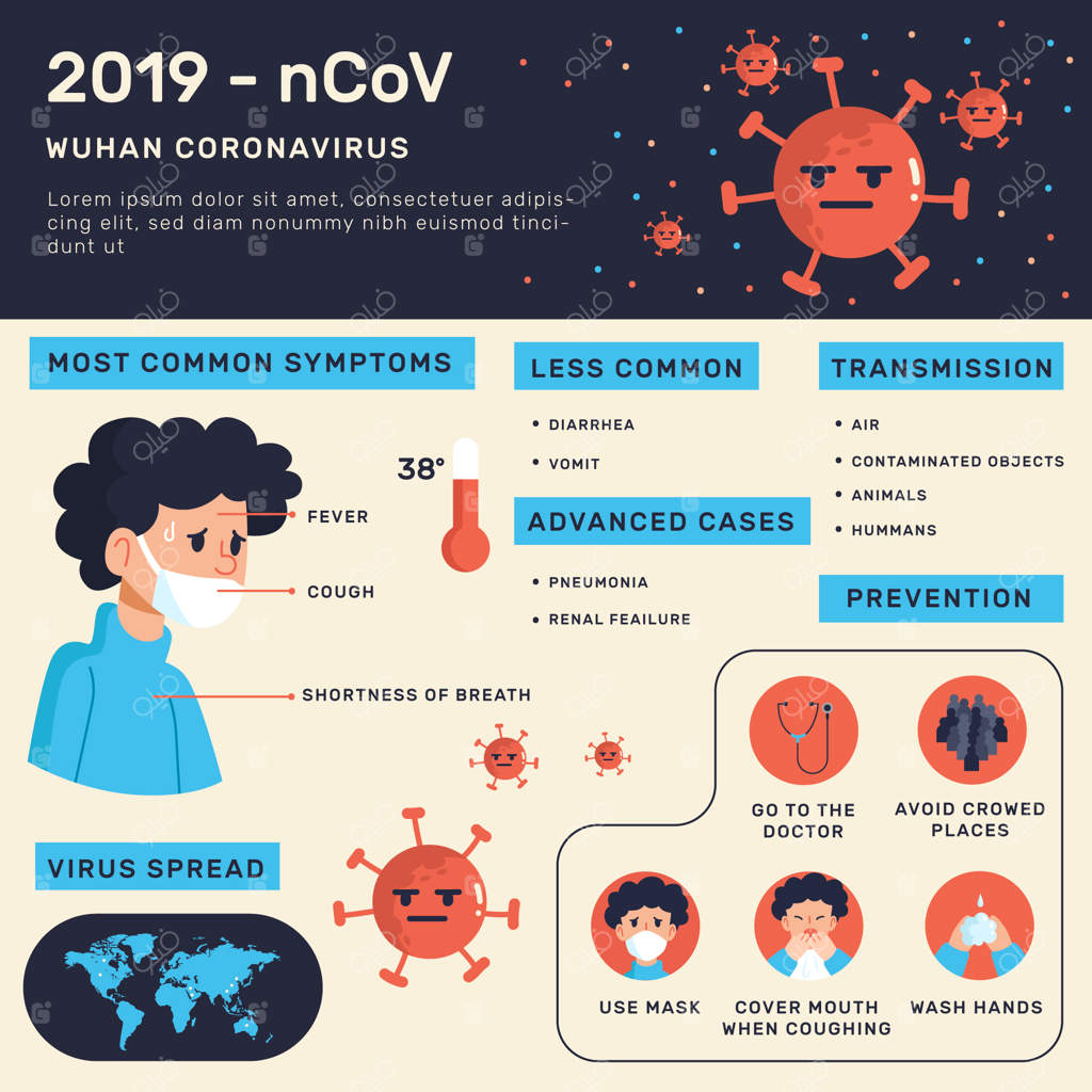 اطلاعاتی درباره ویروس کرونا ووهان