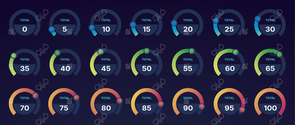 نمودار دایره‌ای درصدی: عناصر اینفوگرافیک دایره‌ای برای ارائه‌های تجاری و گزارش‌های آماری, نمایش درصدها در نمودارهای دایره‌ای.