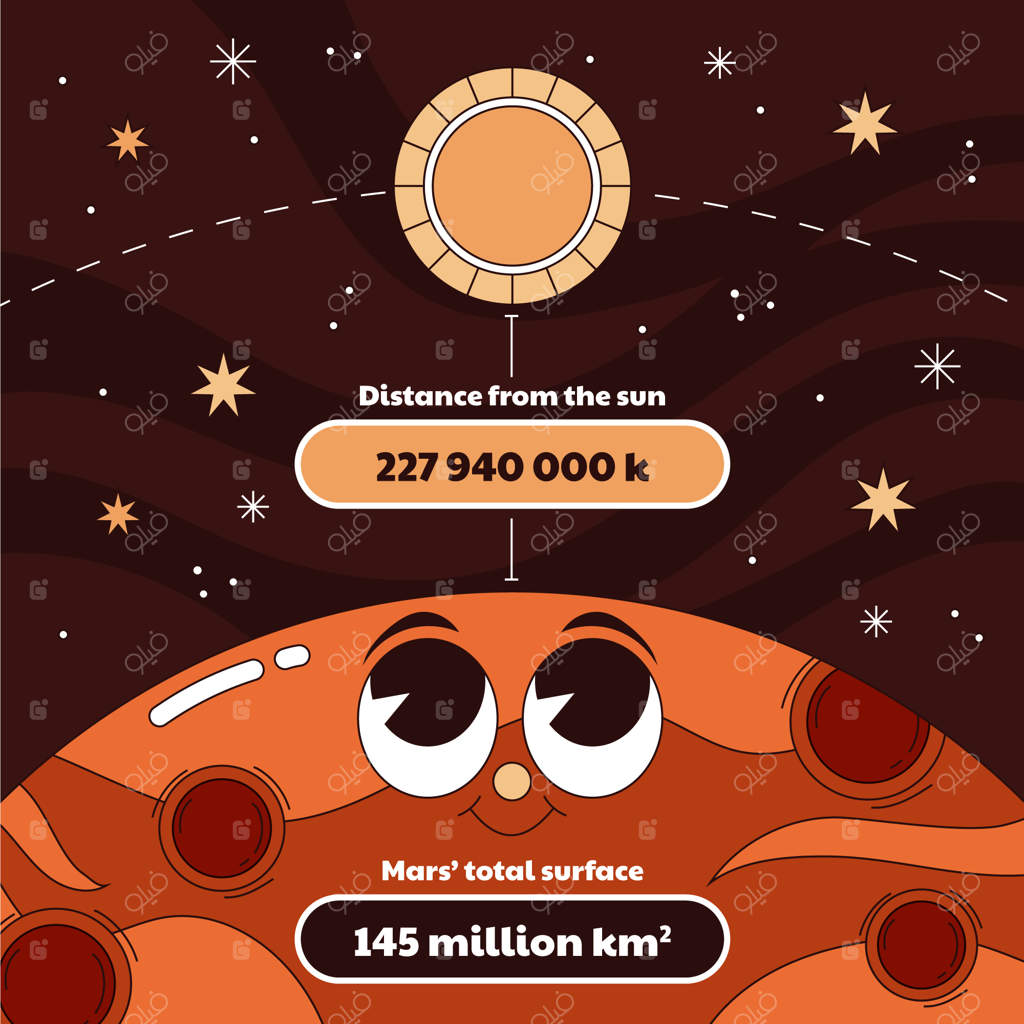 تصویر دست‌کشیده سیاره مریخ