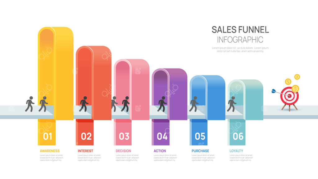 قالب اینفوگرافیک و نمودار قیف فروش برای کسب‌وکار؛ طرح ۶ مرحله‌ای بازاریابی و استارتاپ