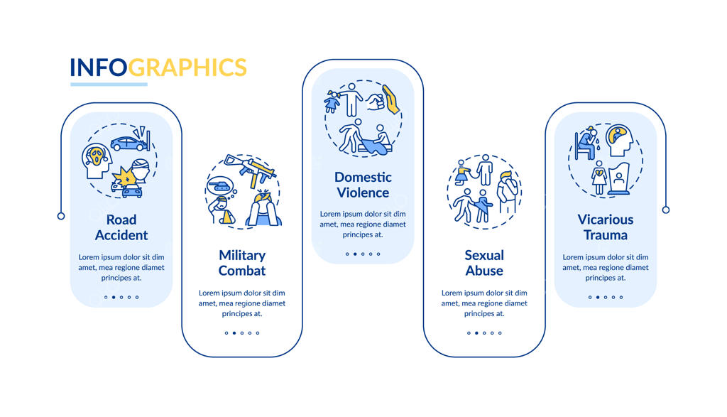 قالب اینفوگرافیک عوامل خطر اختلال استرس پس از سانحه