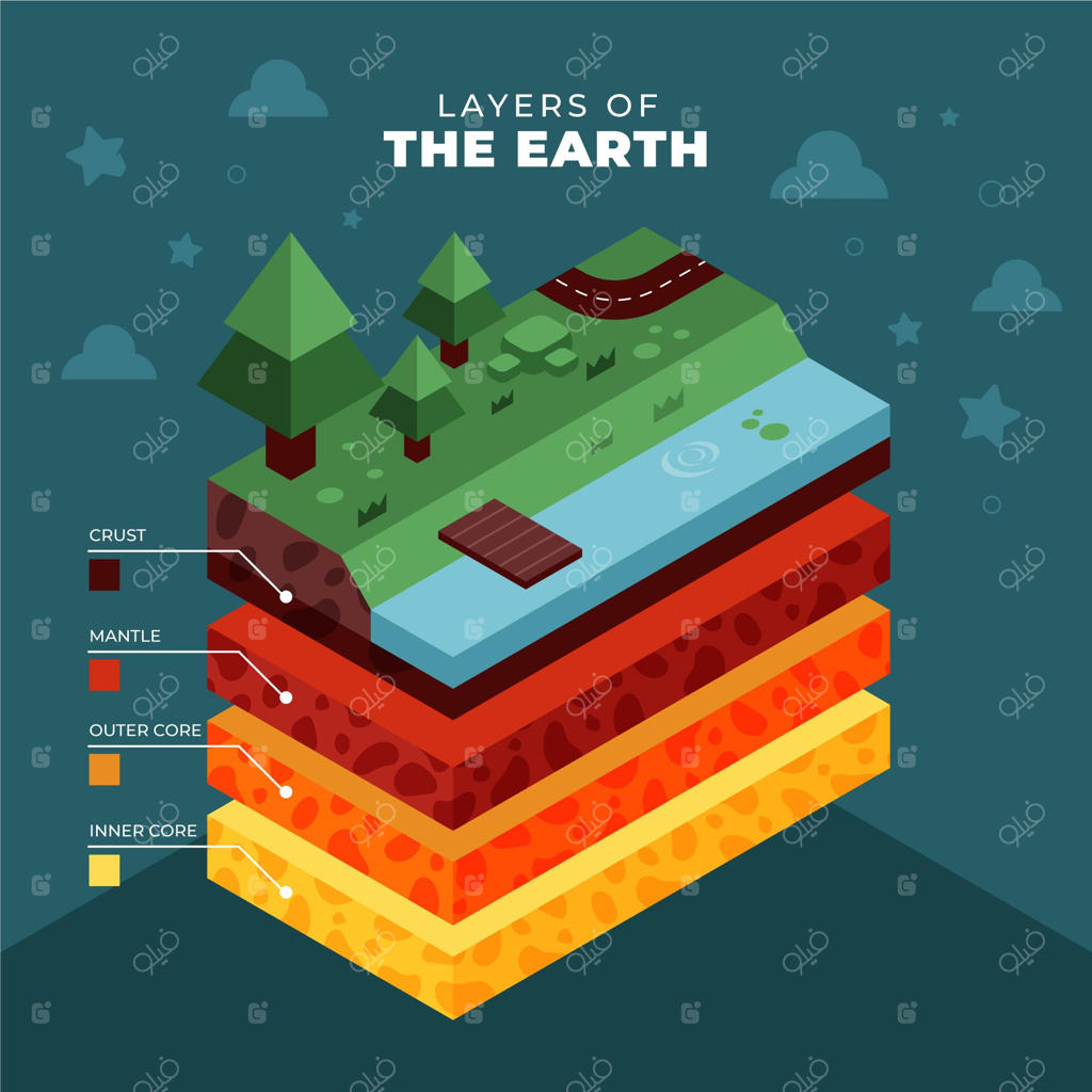 لایه‌های ایزومتریک زمین