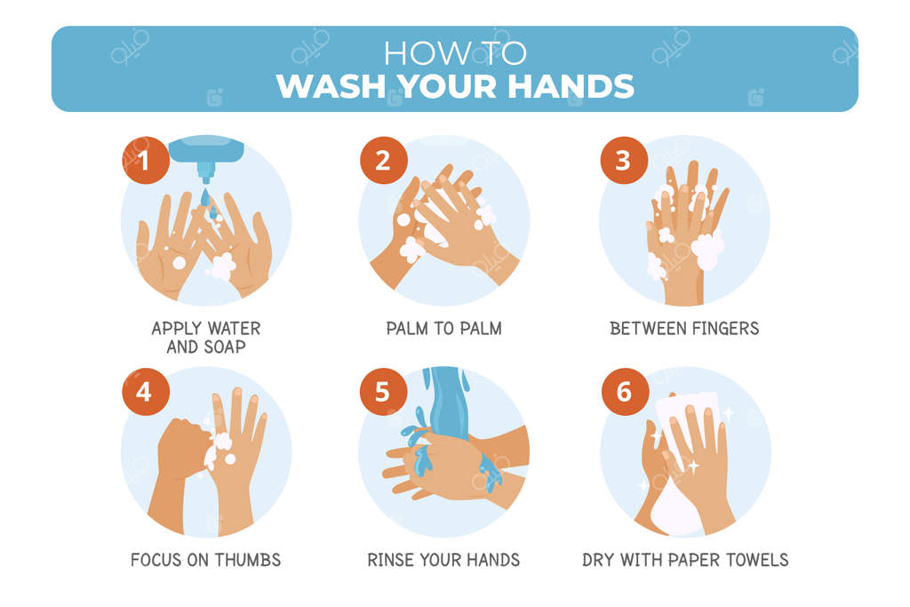 تصویر اینفوگرافیک شستشوی دست ها با صابون و آبکشی