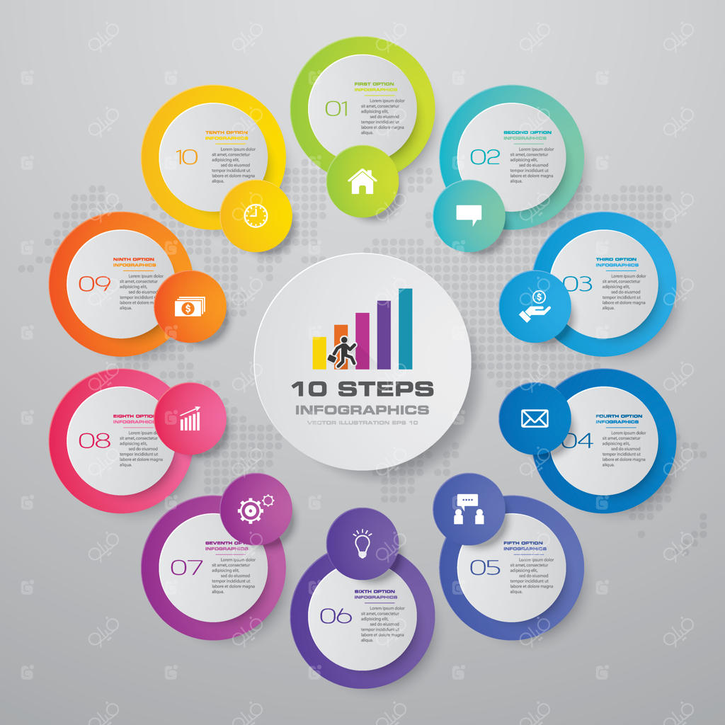 عناصر اینفوگرافیک چرخه ۱۰ مرحله‌ای.