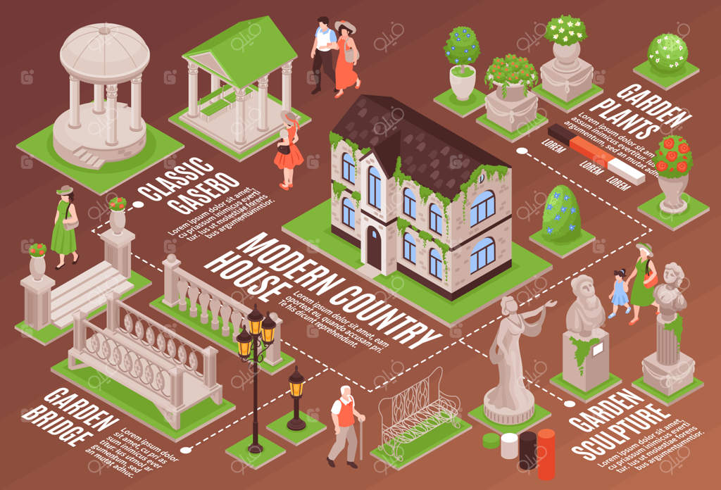 مجموعه اینفوگرافیک افقی باغ خانه روستایی به صورت جدا شده