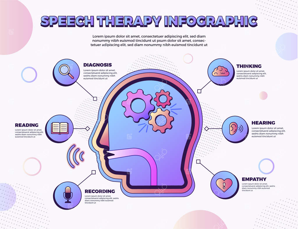 اینفوگرافیک درمان گفتاری با گرادیان رنگ