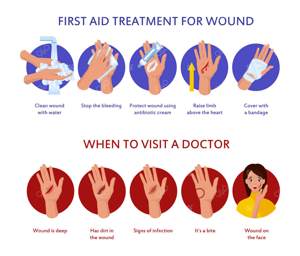 کمک‌های اولیه برای زخم‌های پوستی: درمان سوختگی، کرم، بانداژ و قرص‌ها برای بهبود دست