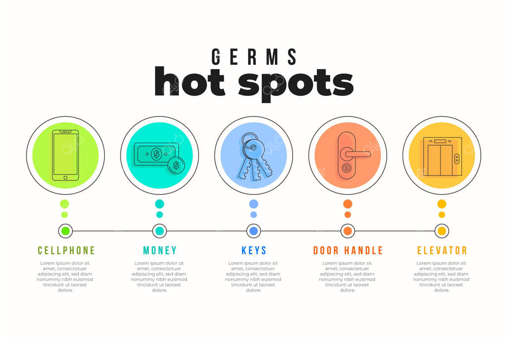 اینفوگرافیک نقاط پُرخطر میکروب‌ها