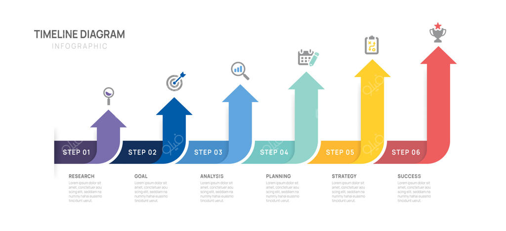 اینفوگرافیک کسب‌وکار: شش پیکان تا موفقیت در شش مرحله. قالب گزارش سالیانه و ارائه تایم‌لاین کسب‌وکار. تصویرسازی.