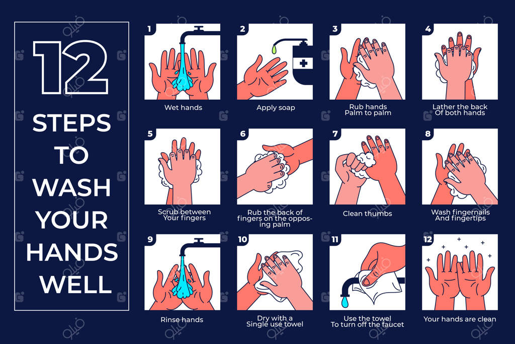 اینفوگرافیک: روش صحیح شستن دست‌ها