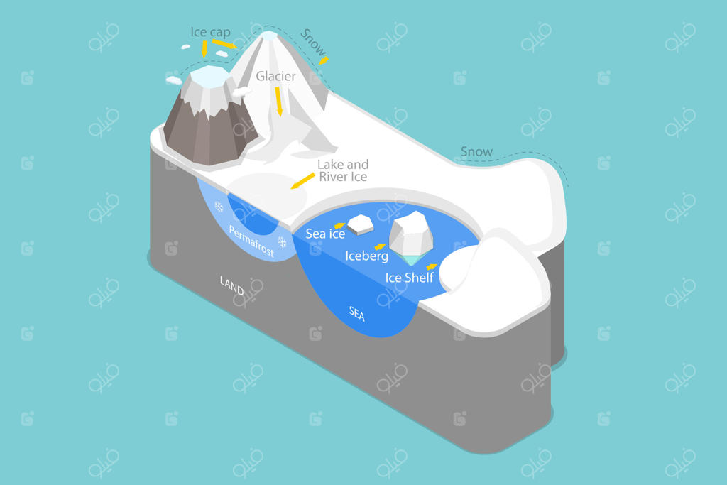 تصویر مفهومی ایزومتریک سه‌بعدی از کریوسفر، یخچال‌های معلق و کوه‌های یخی برفی