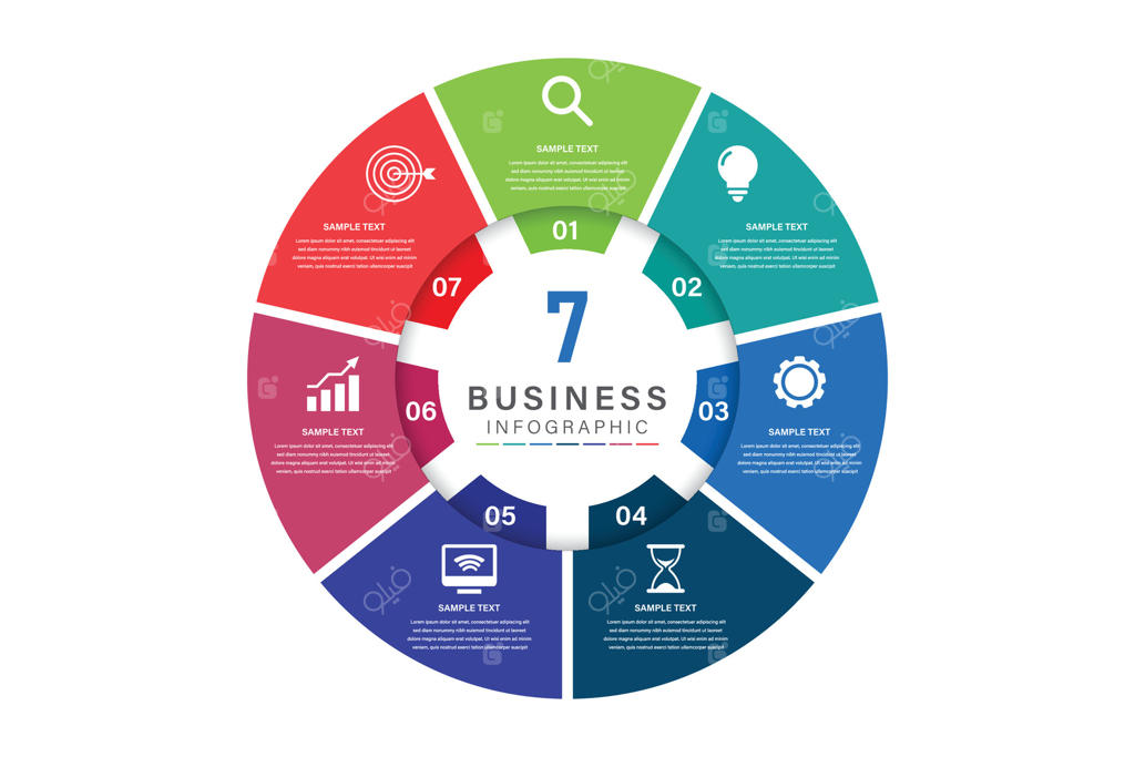 طراحی برچسب اینفوگرافیک با پترن دایره‌ای و ۷ گزینه یا مرحله. مناسب برای نمودار فرآیند، ارائه‌ها، طرح جریان کار، بنر، فلوچارت و اینفوگرافی.