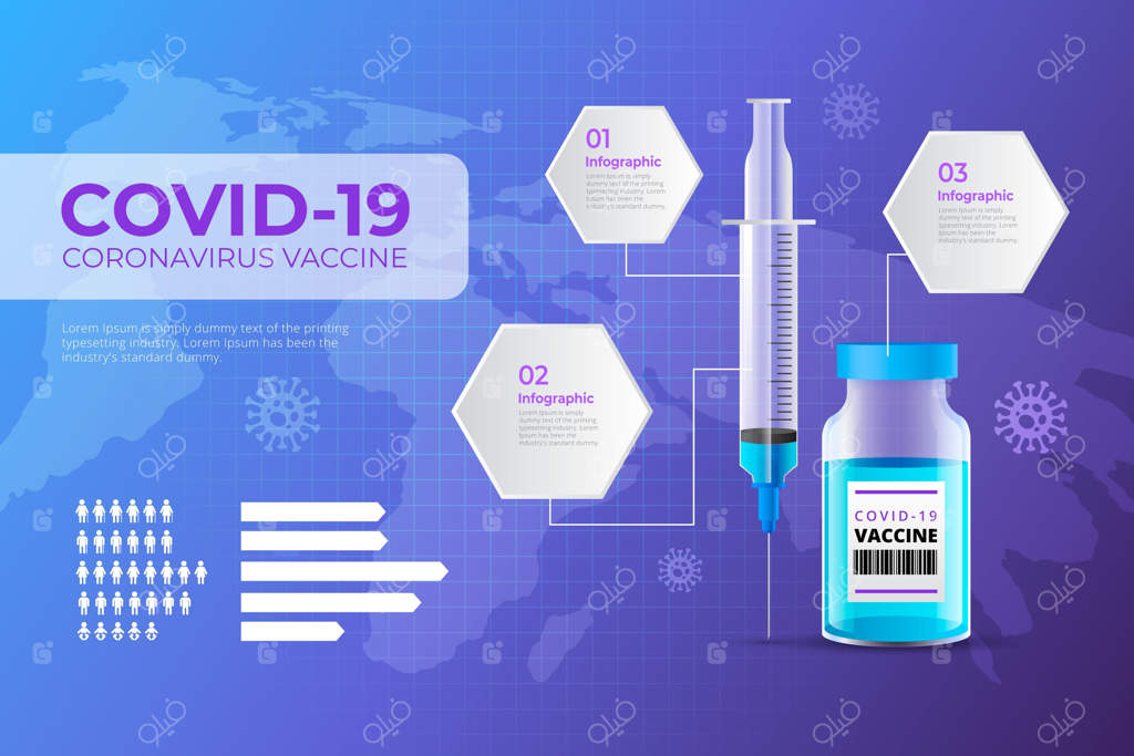 اینفوگرافی واقع‌گرایانه واکسن کرونا