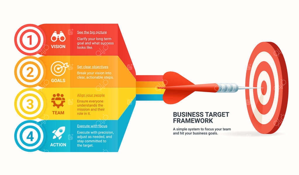چارچوب هدف‌گذاری کسب‌وکار برای