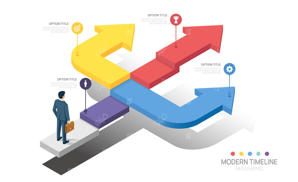 اینفوگرافیک نقشه راه کسب‌وکار: چهار گام موفقیت با نمودار زمان‌بندی و گزینه‌ها.