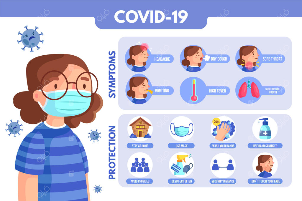 مفهوم قالب اینفوگرافیک علائم ویروس کرونا