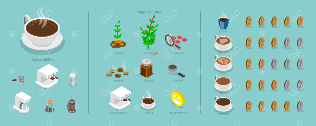 تصویر سه‌بعدی ایزومتریک از کسب‌وکار قهوه، راهنمای تهیه نوشیدنی گرم