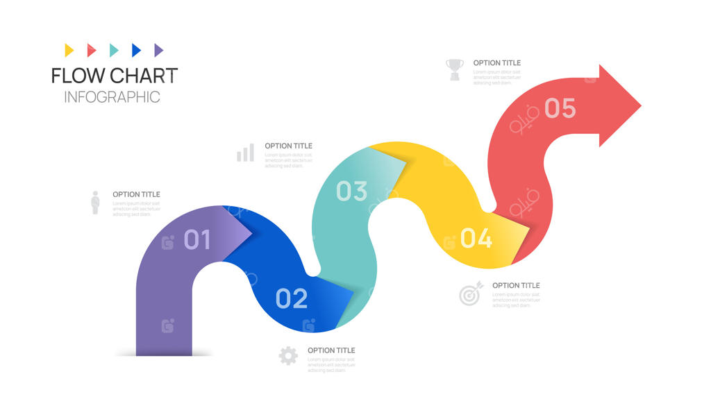 اینفوگرافیک: زمان‌سنج مسیر موفقیت در پنج مرحله برای کسب‌و‌کار.