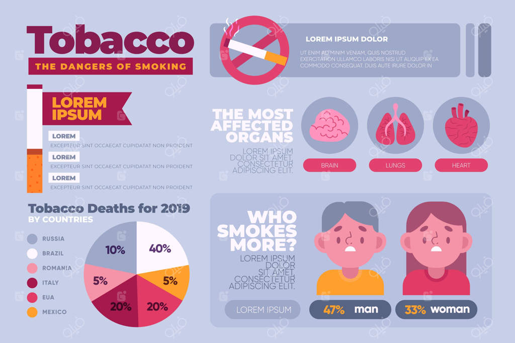 قالب اینفوگرافیک خطرات سیگار کشیدن