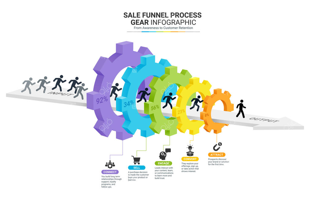 وکتور حرفه‌ای اینفوگرافیک برای درک فرآیند قیف فروش